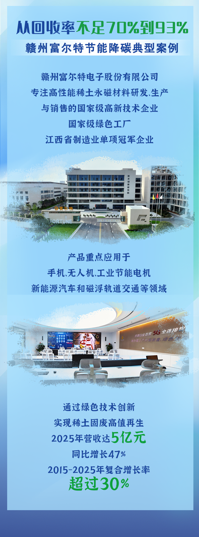 英国上市公司365,向“绿”而行