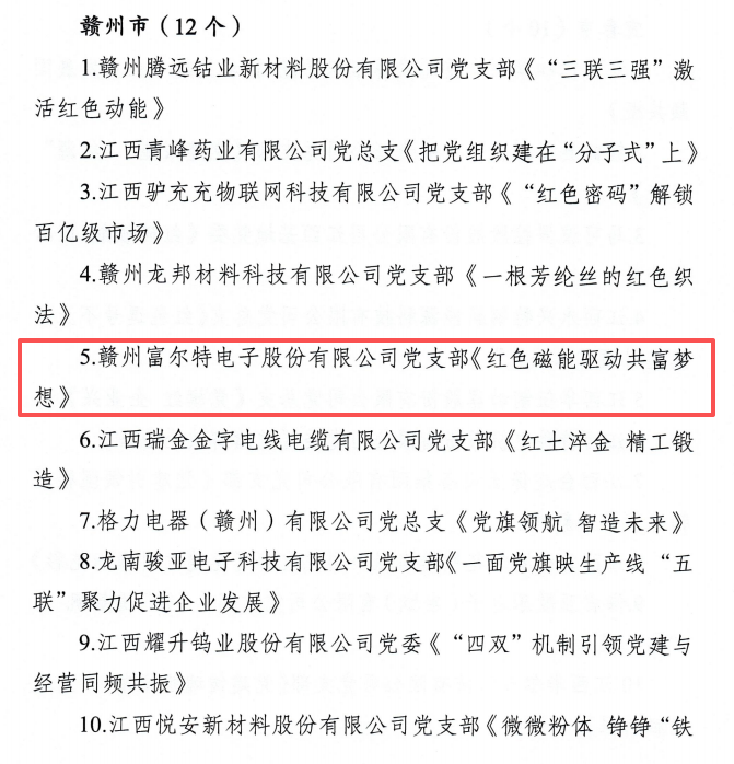 喜报!英国上市公司365入选全省非公企业“党建强、发展强”典型